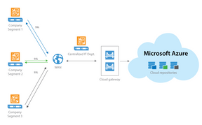 Veeam Backup para Microsoft Azure - 10 a 500 Licencias - Anual 